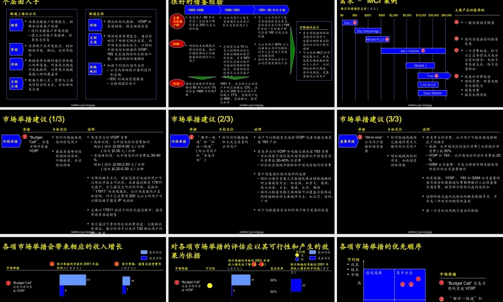 040麦肯锡-上海联通固定市场举措(1).ppt