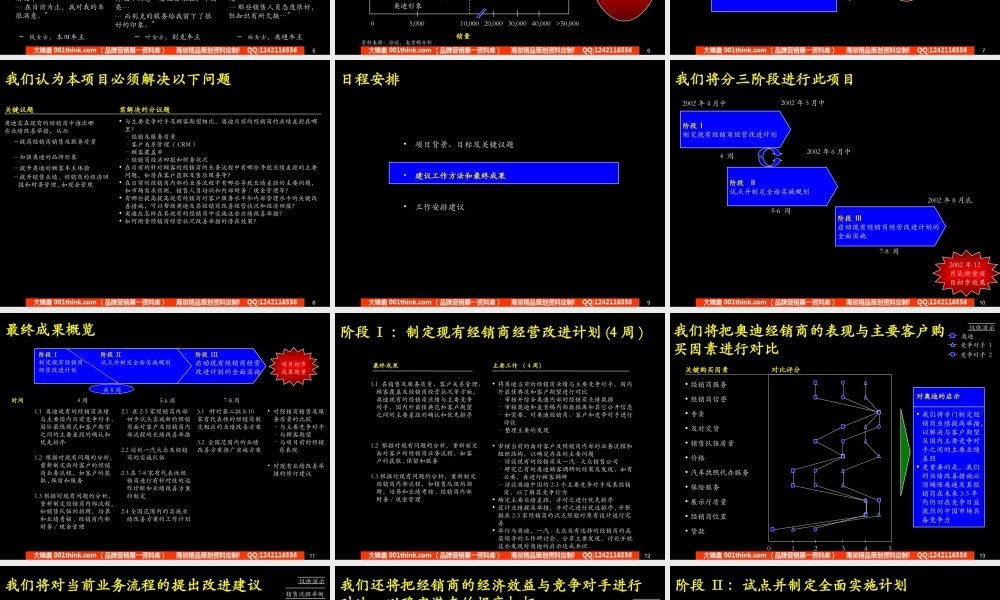 奥迪中国渠道整合建议书(2).ppt