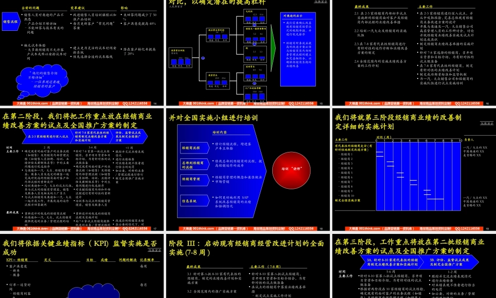 奥迪中国渠道整合建议书(2).ppt