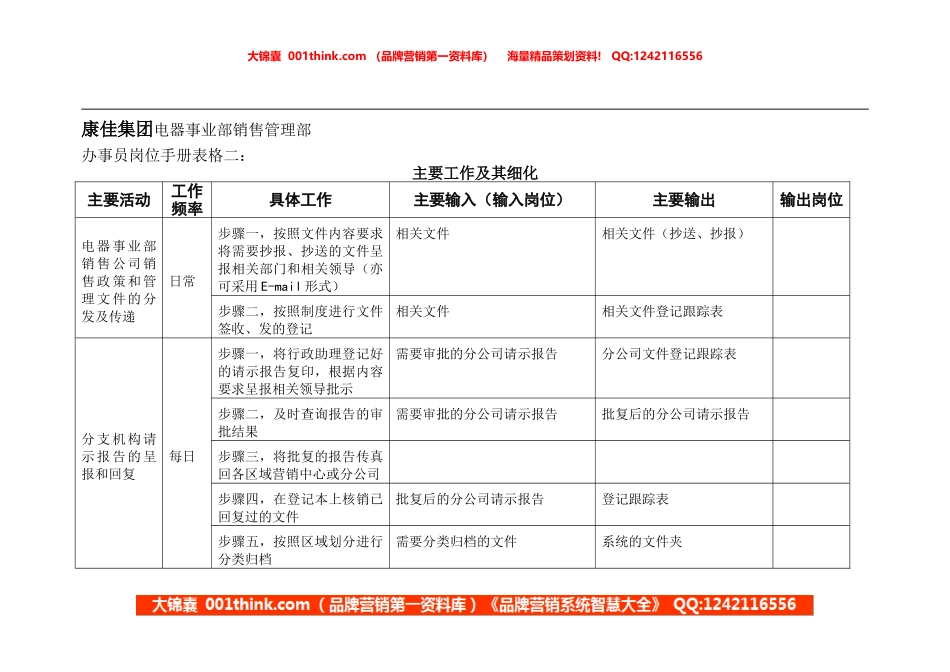 办事员岗位手册表格二.doc_第1页