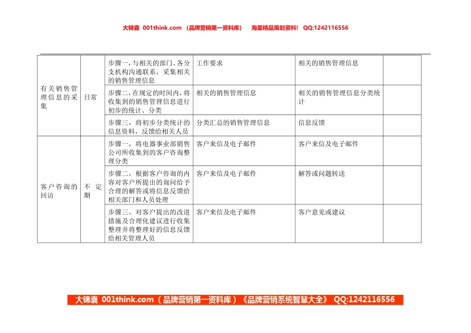 办事员岗位手册表格二.doc_第2页