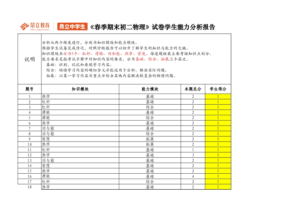 初二物理B卷评估报告.xlsx_第1页