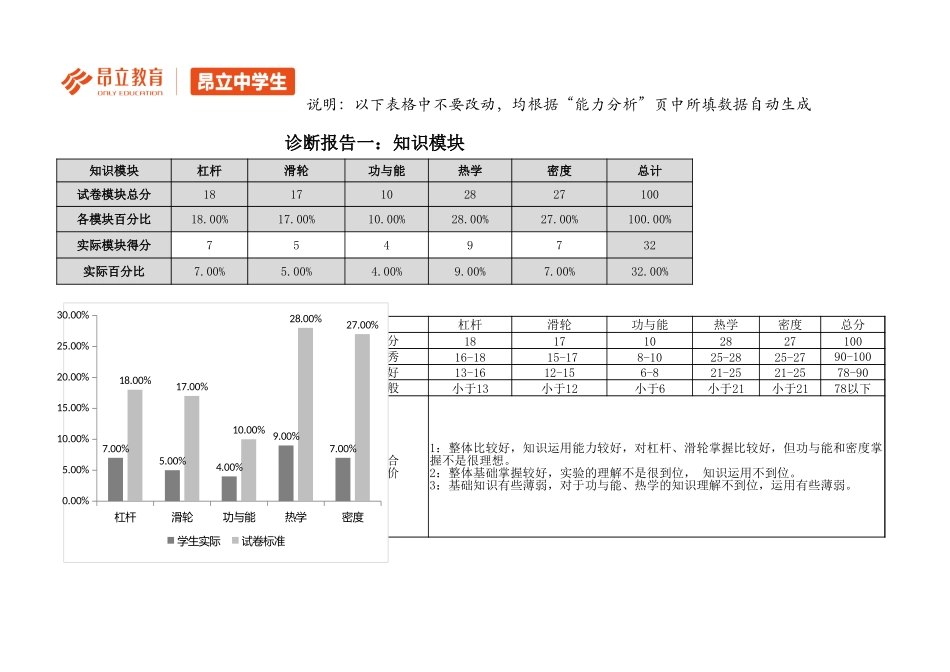 初二物理B卷评估报告.xlsx_第3页