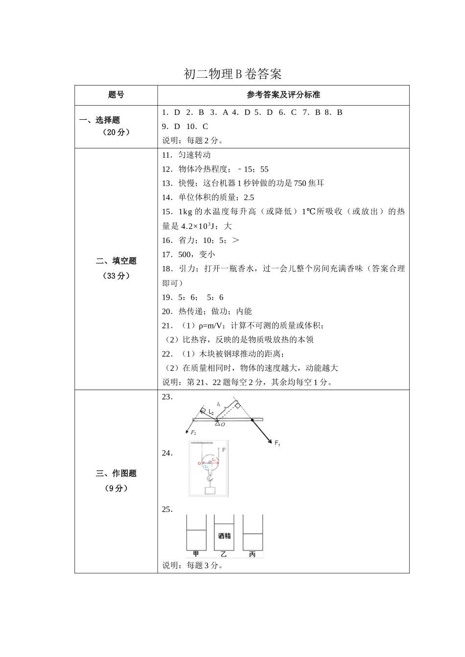 初二物理B卷答案.docx_第1页