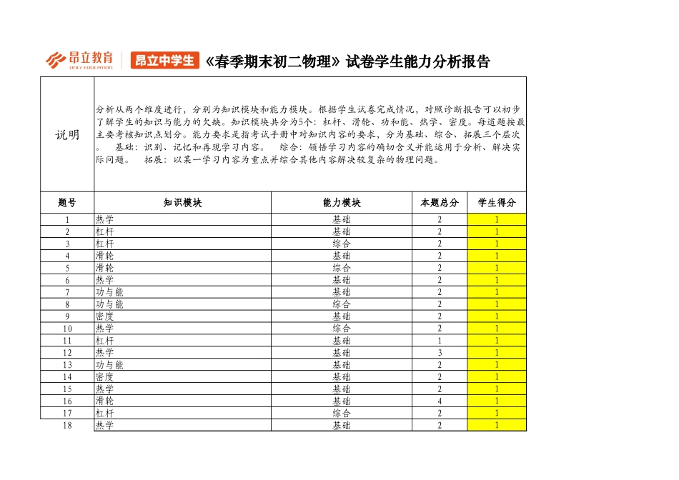 初二物理A卷评估报告(1).xlsx_第1页