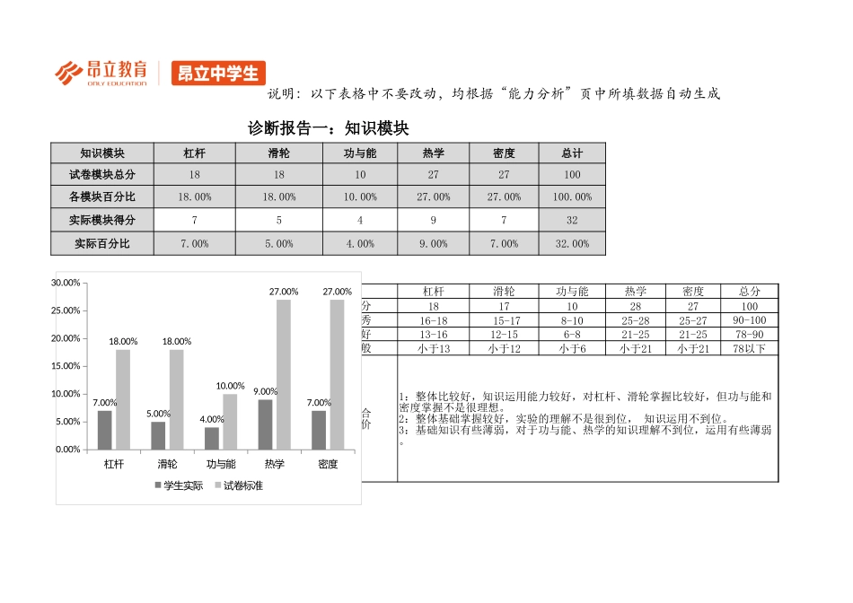 初二物理A卷评估报告(1).xlsx_第3页