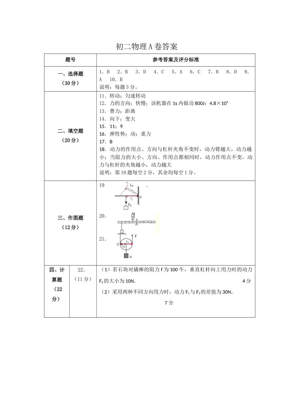 初二物理A卷答案.docx_第1页
