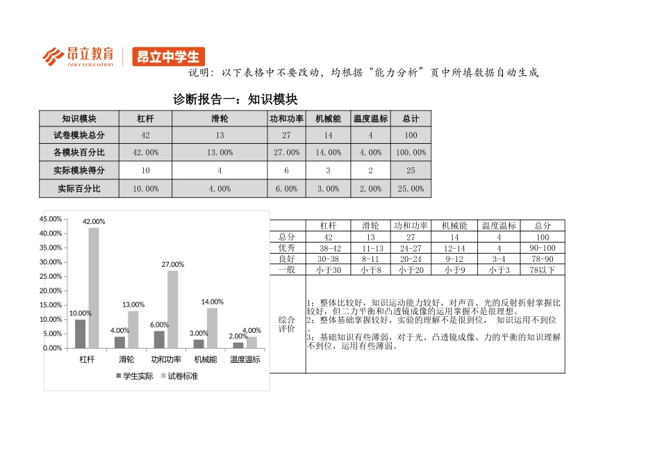 初二物理A卷评估报告.xlsx_第3页