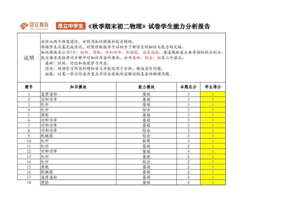 初二物理B卷评估报告 .xlsx_第1页