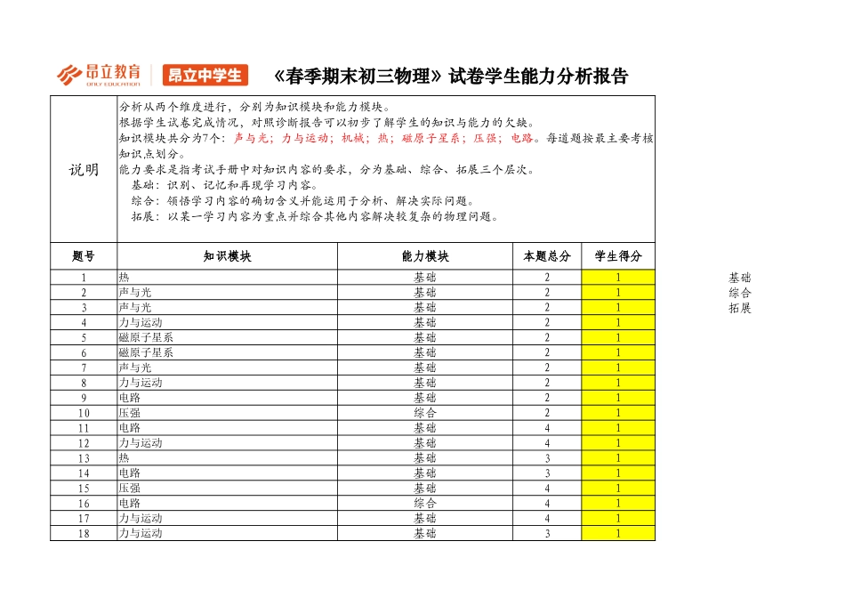 初三物理B卷评估报告.xlsx_第1页