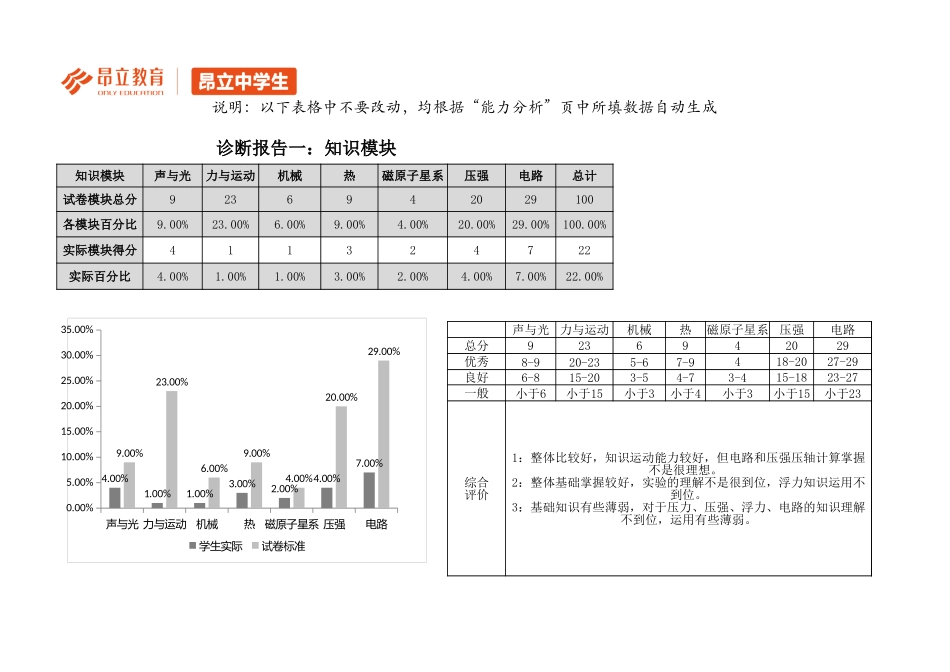 初三物理A卷评估报告.xlsx_第3页