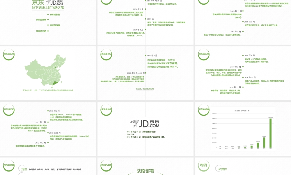 传统企业电商化 @曹将PPTao.pptx