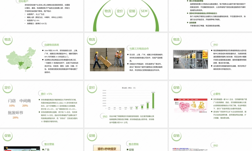 传统企业电商化 @曹将PPTao.pptx