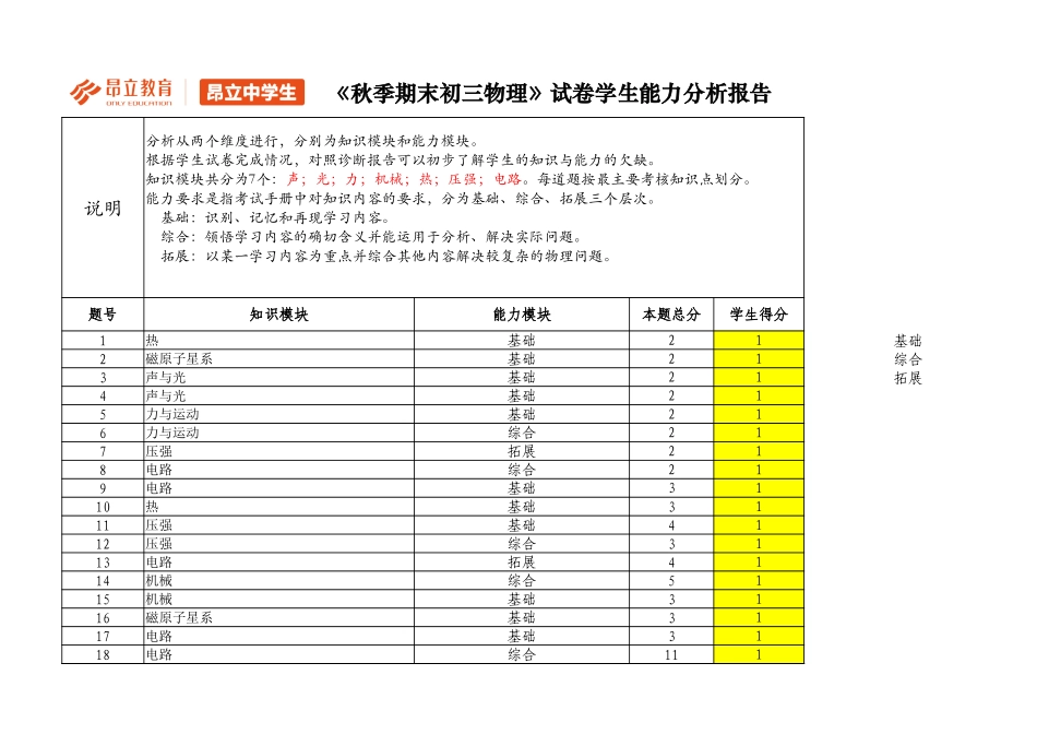 初三物理B卷评估报告 .xlsx_第1页