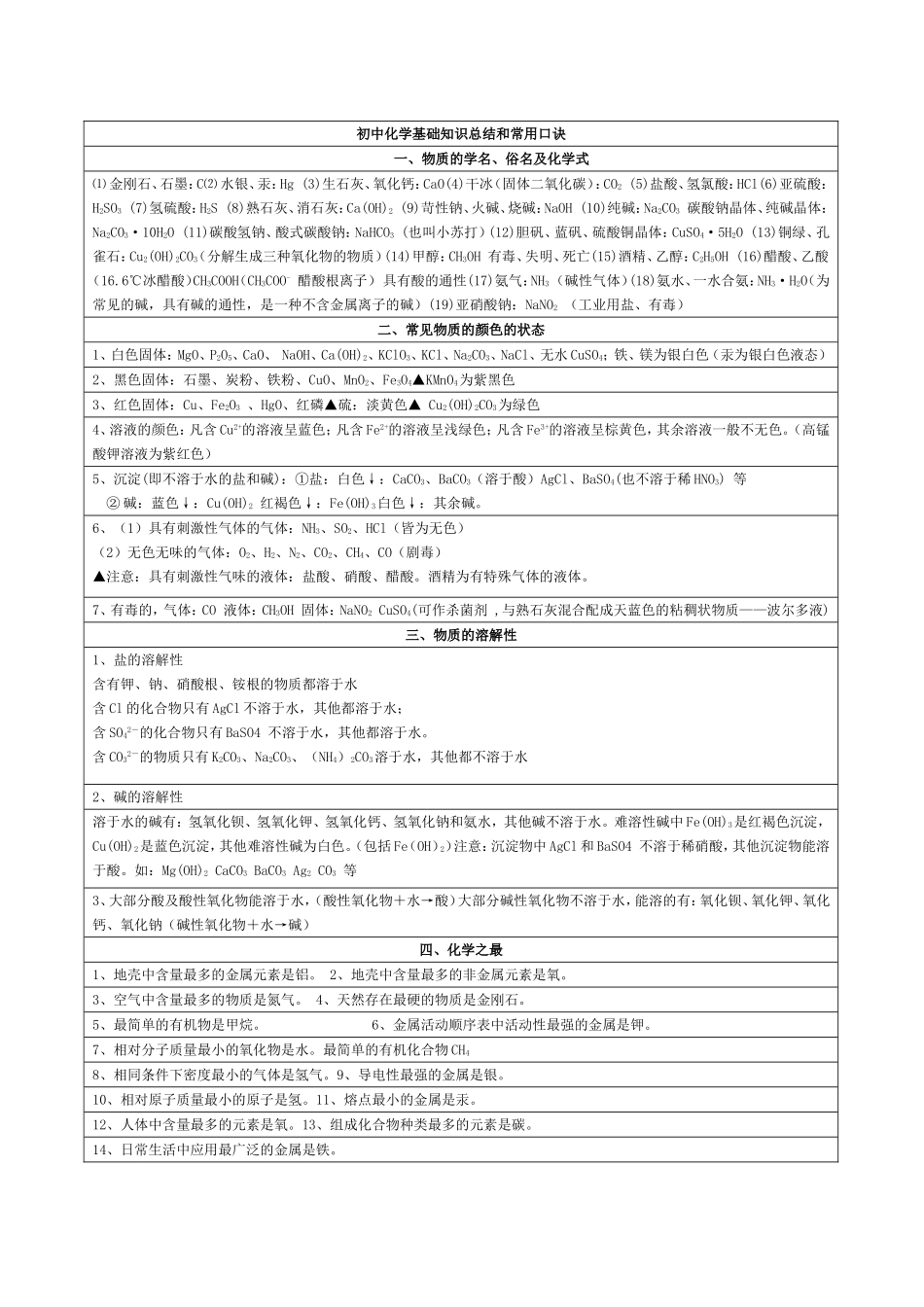 初中化学基础知识总结和常用口诀.doc_第1页