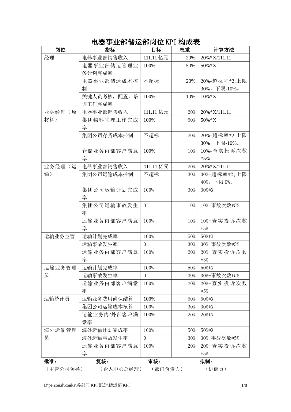 储运部KPI.doc_第1页