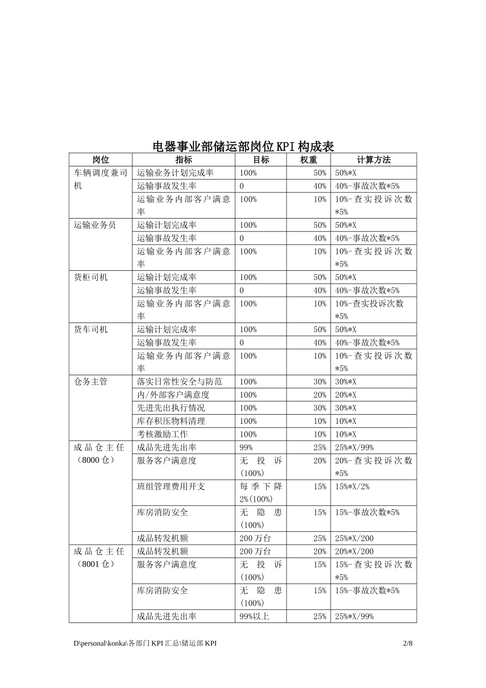 储运部KPI.doc_第2页
