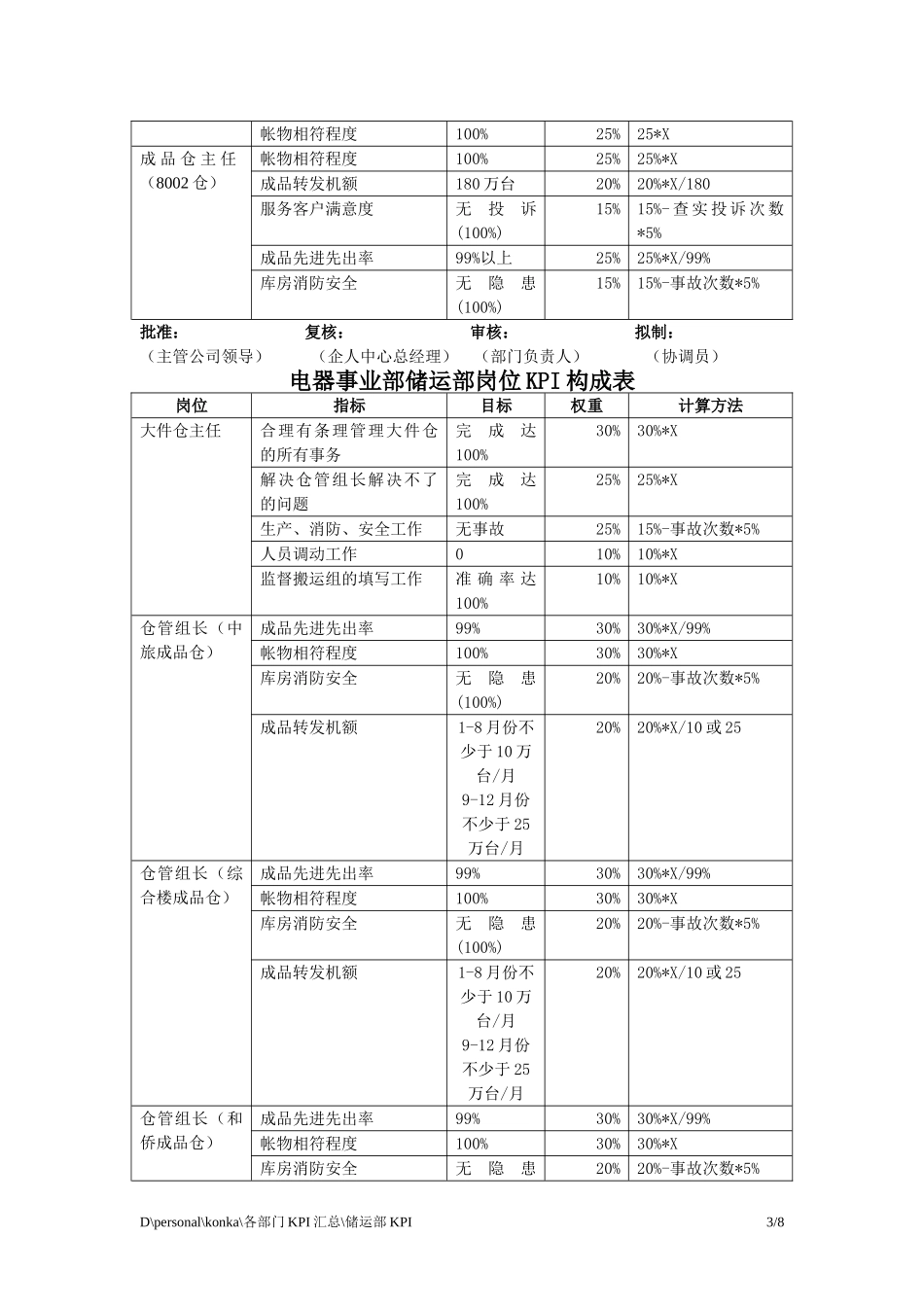 储运部KPI.doc_第3页