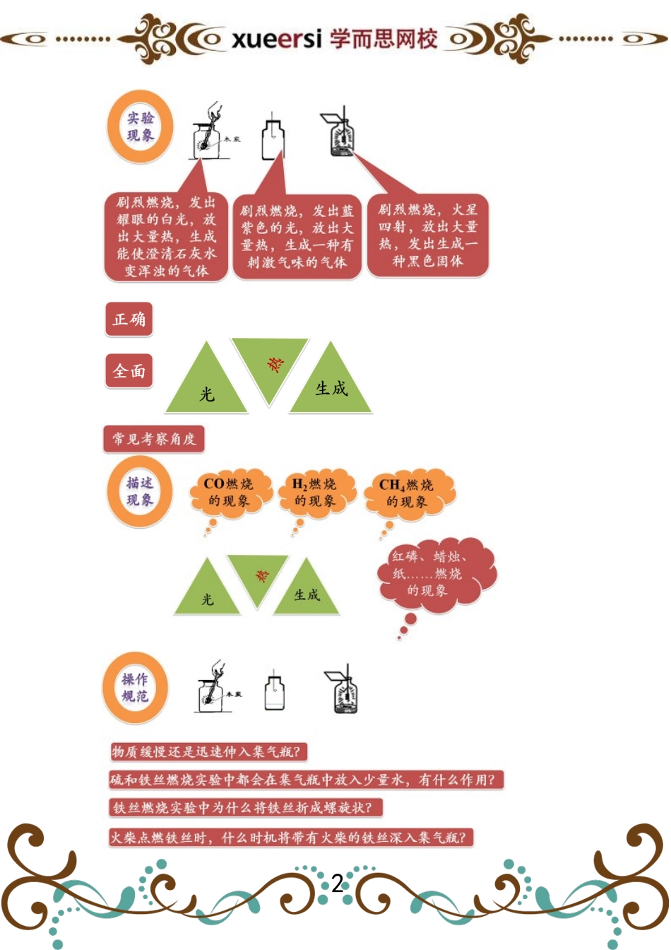 第2讲 气体的性质实验 .doc_第2页