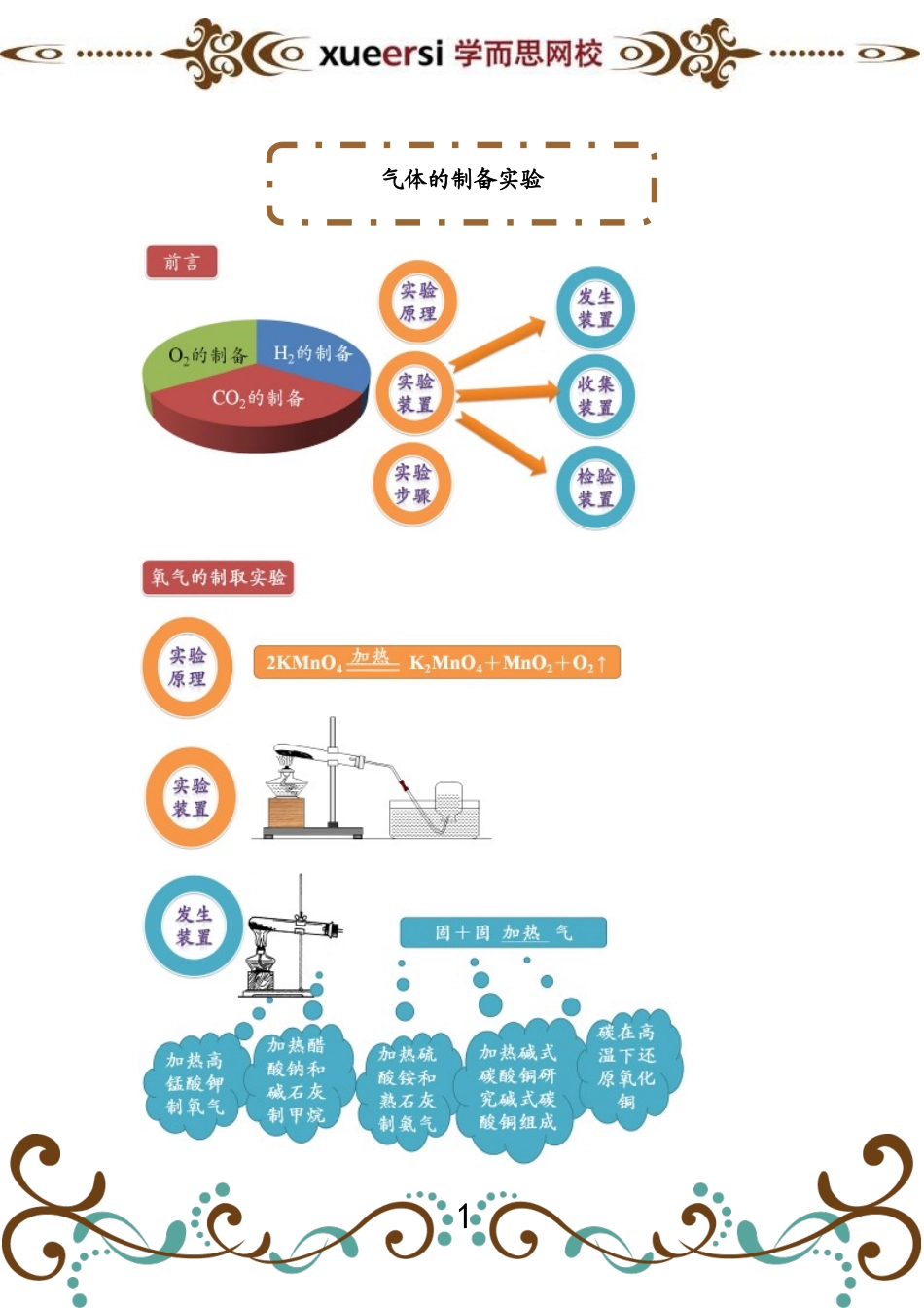 第3讲 气体的制备实验 .doc_第1页