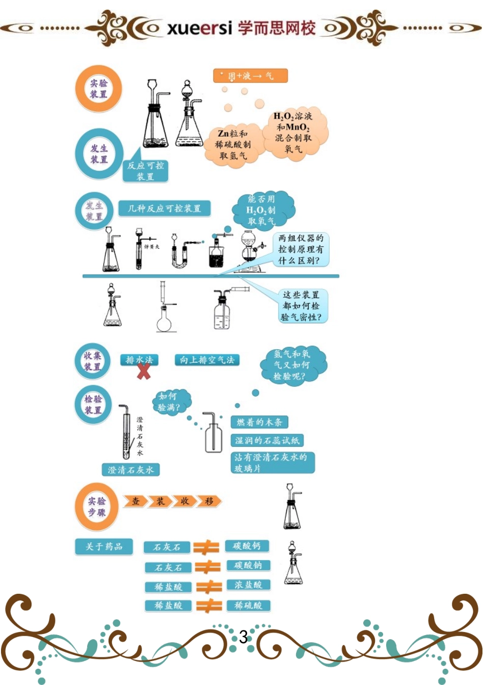 第3讲 气体的制备实验 .doc_第3页