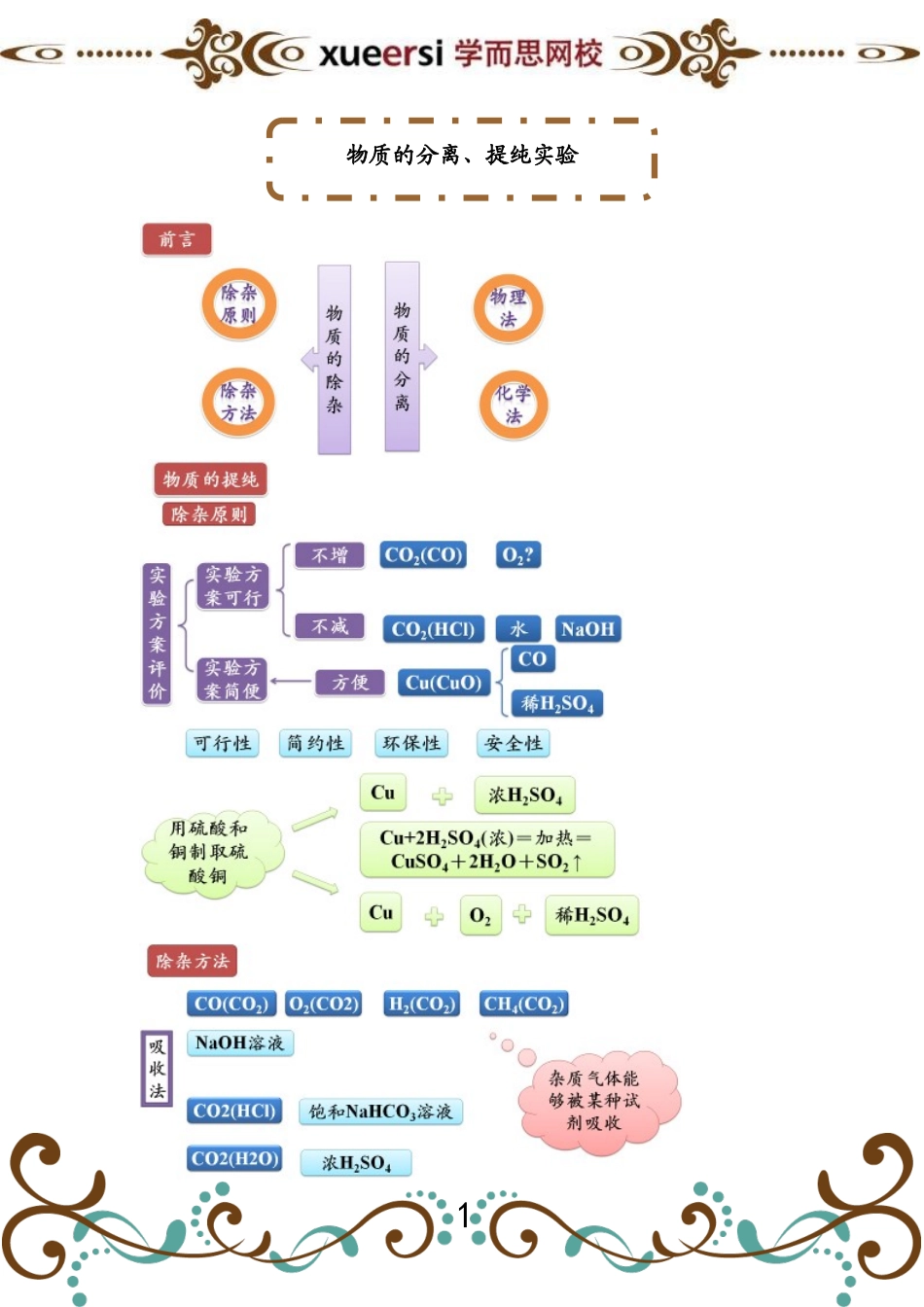 第6讲 物质的分离、提纯实验.doc_第1页