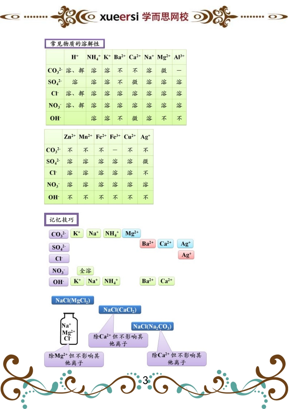 第6讲 物质的分离、提纯实验.doc_第3页
