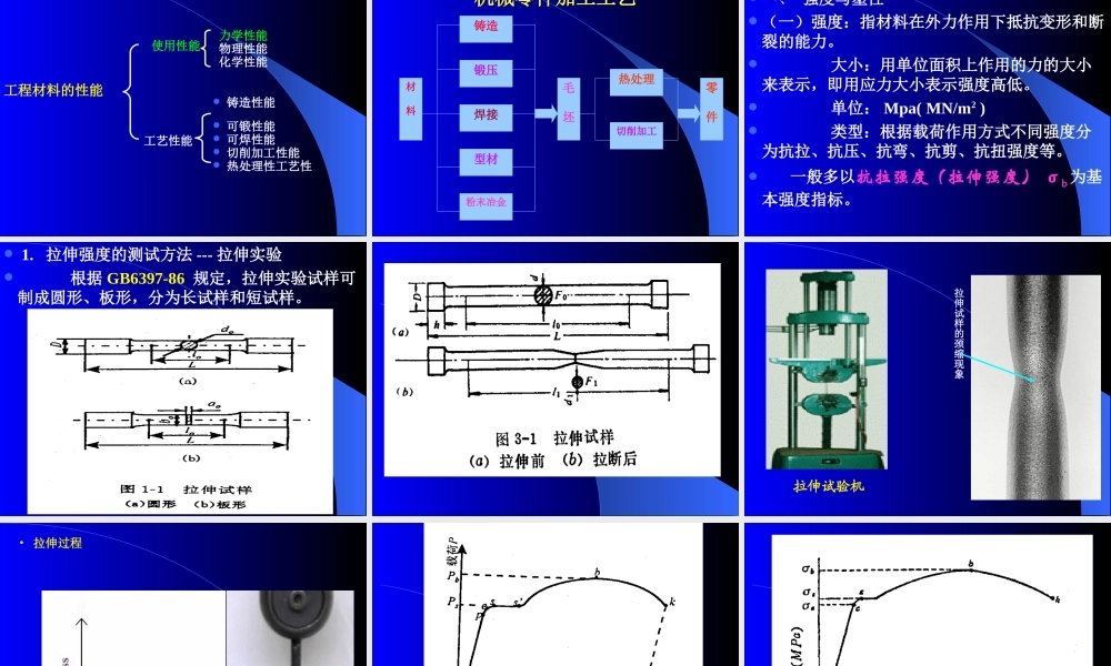 第1章 材料的种类与性能.ppt