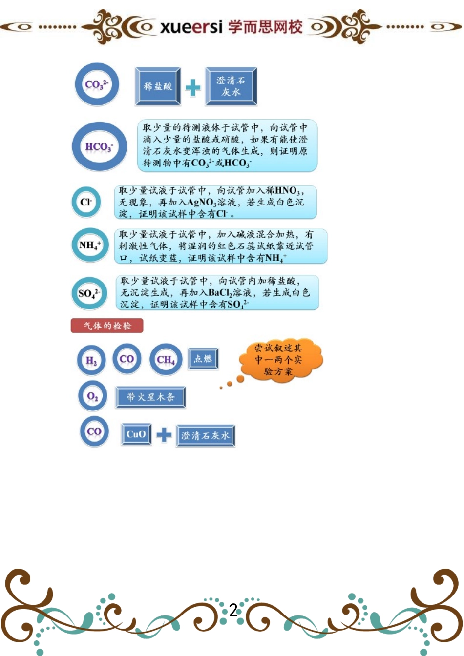 第5讲 物质的检验和鉴别实验 .doc_第2页