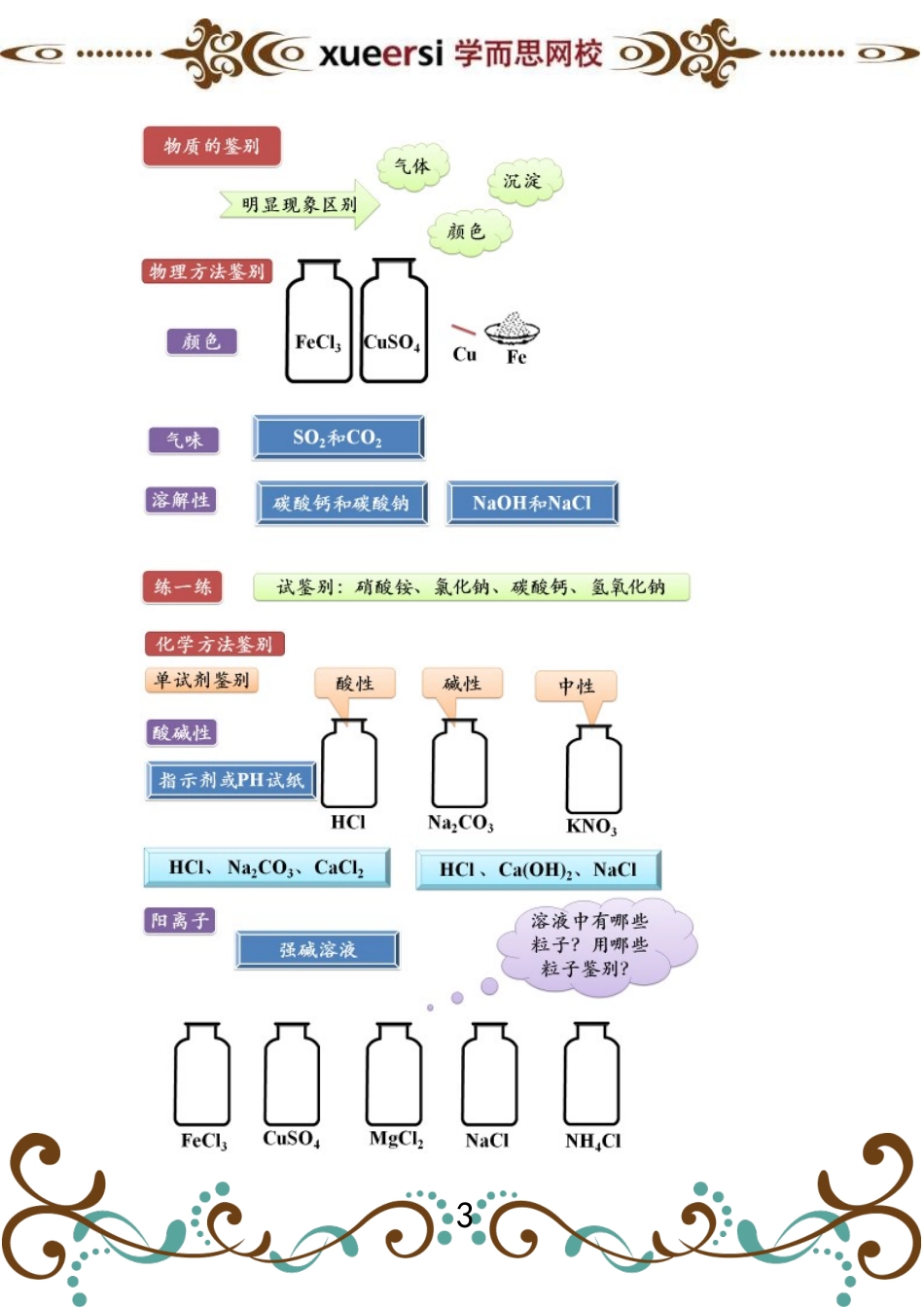 第5讲 物质的检验和鉴别实验 .doc_第3页