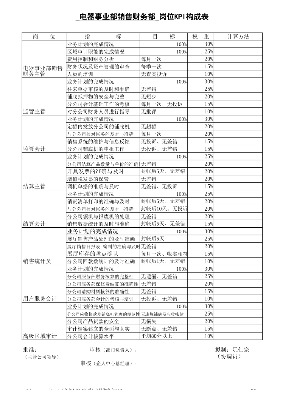 电器财务部KPI(1).xls_第2页