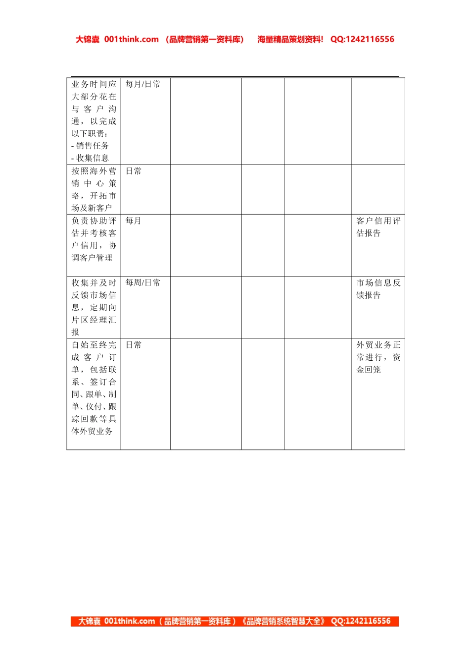 岗位手册表格业务员.doc_第2页