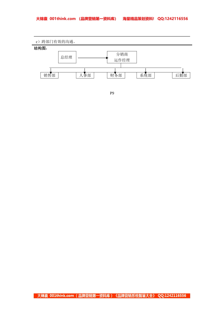 分销商运作经理职位说明.doc_第2页