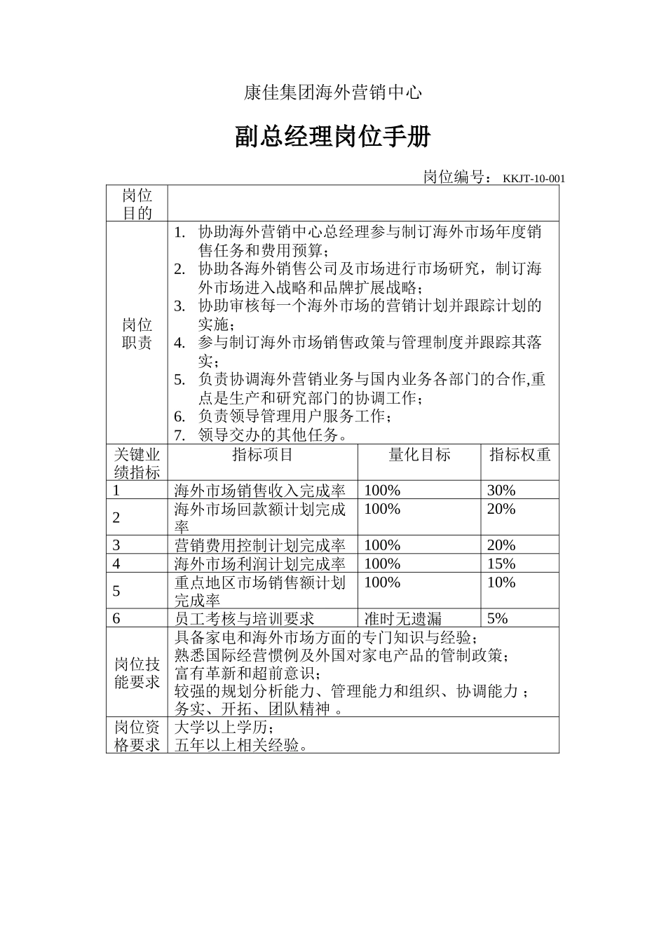 副总经理岗位手册(3).doc_第1页