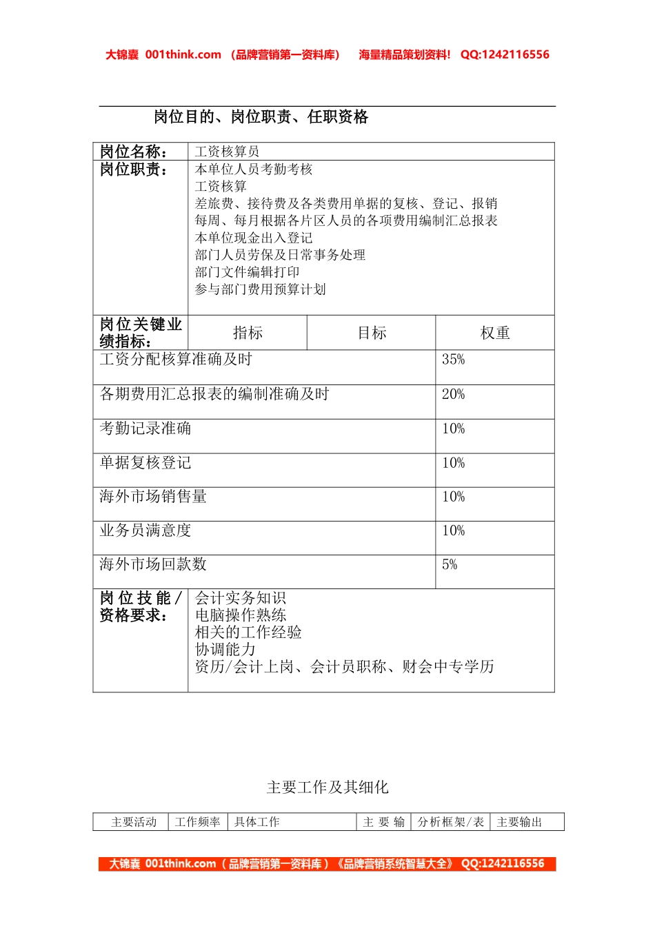 岗位手册表格(杨梅).doc_第1页