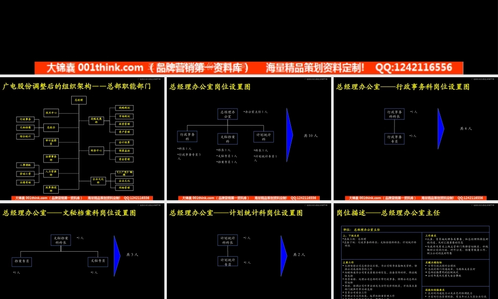 岗位描述手册_7.12.ppt