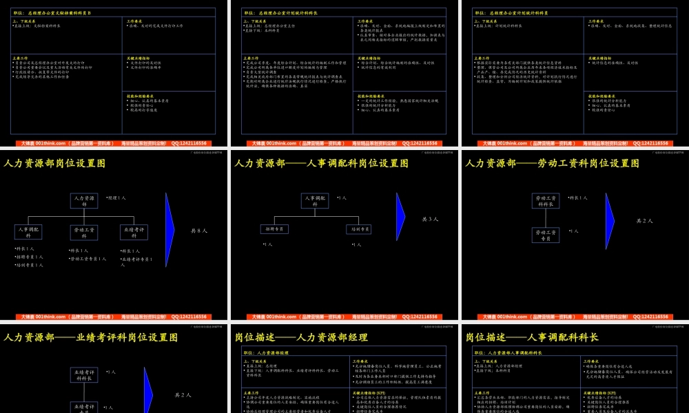 岗位描述手册_7.12.ppt