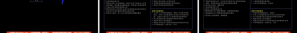 岗位描述手册_7.12.ppt
