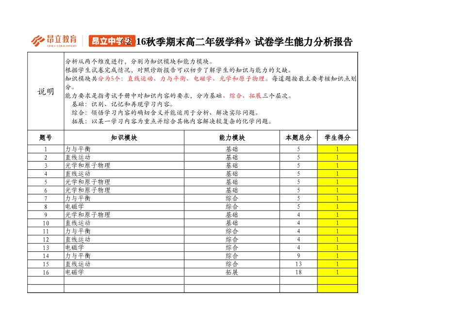 高二物理B卷评估报告(期中考试).xlsx_第1页