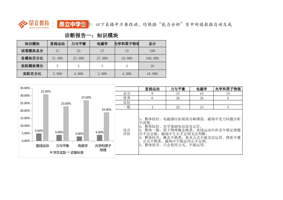 高二物理B卷评估报告(期中考试).xlsx_第3页