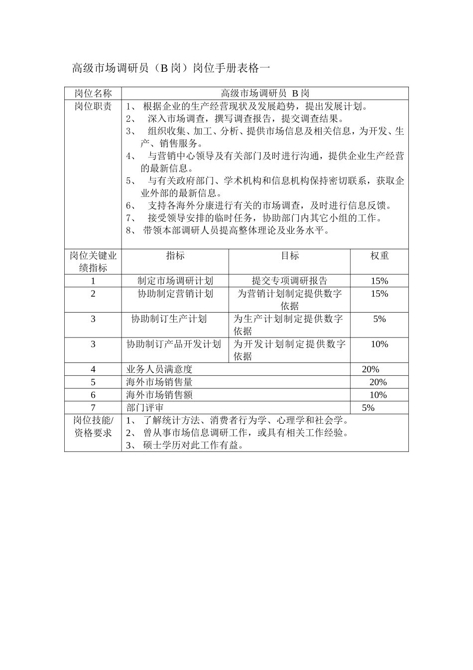 高级市场调研员(1).doc_第1页