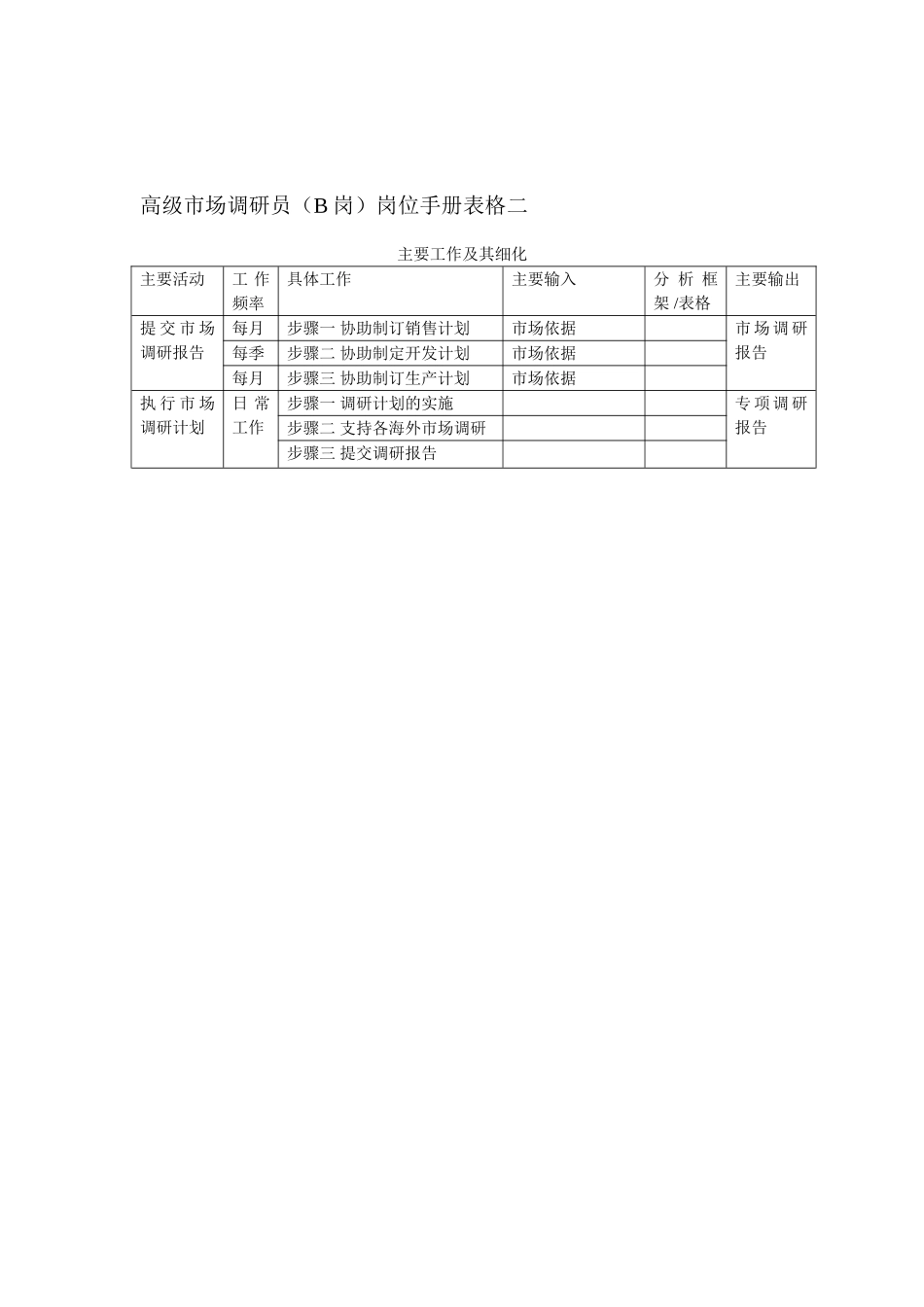 高级市场调研员(1).doc_第2页