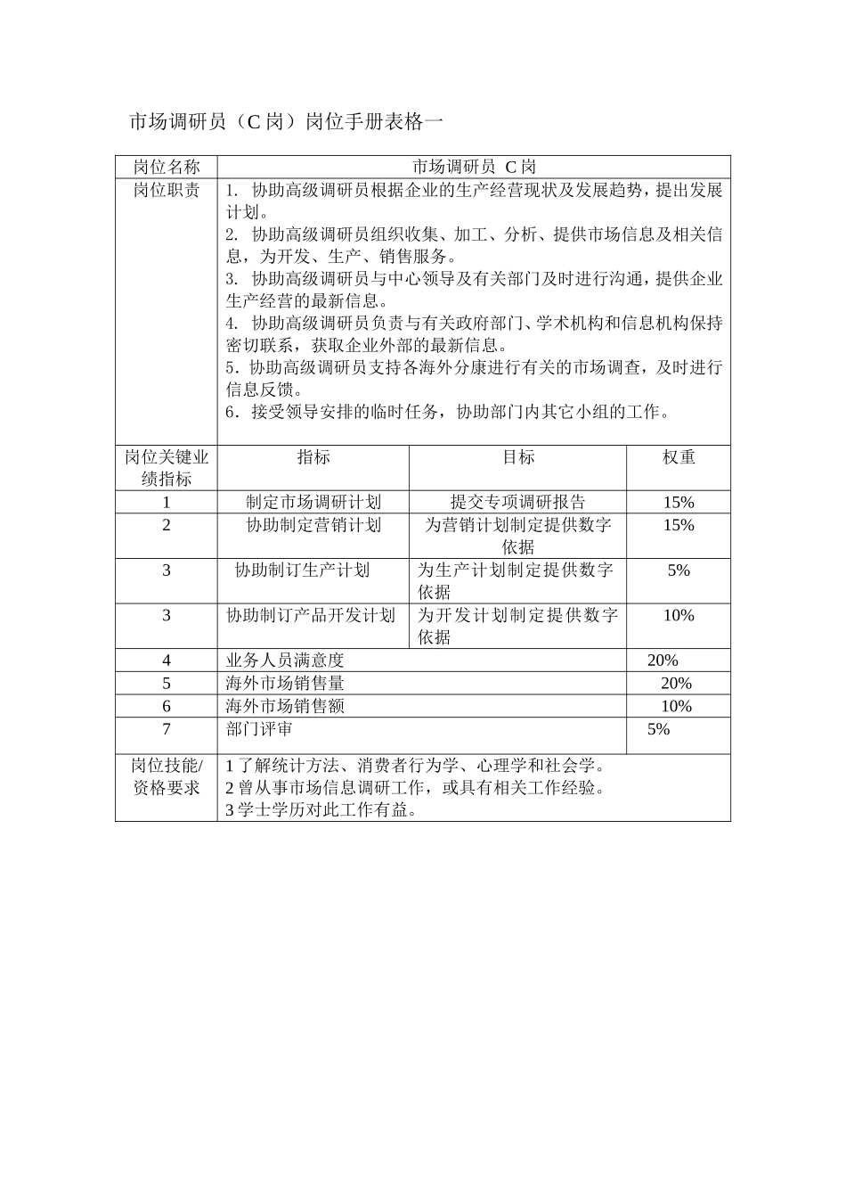 高级市场调研员(1).doc_第3页