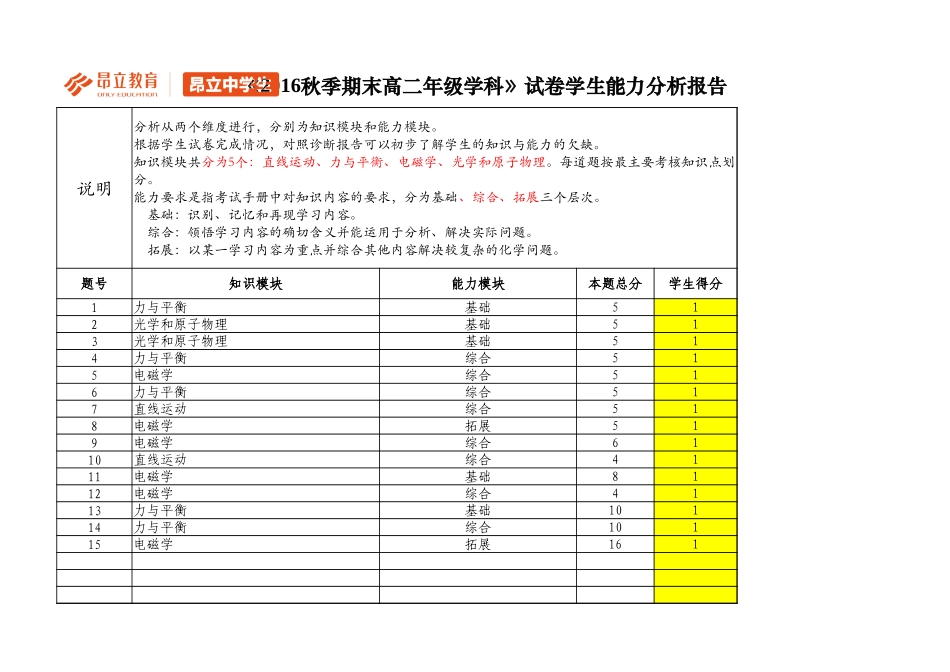 高二物理A卷评估报告(期中考试).xlsx_第1页