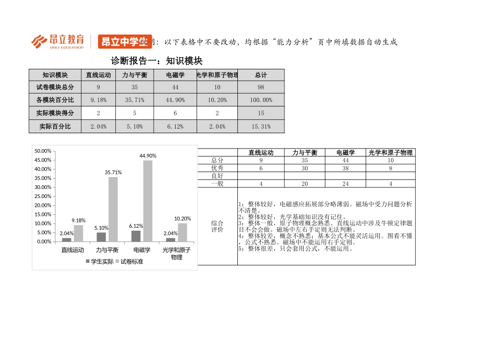 高二物理A卷评估报告(期中考试).xlsx_第3页