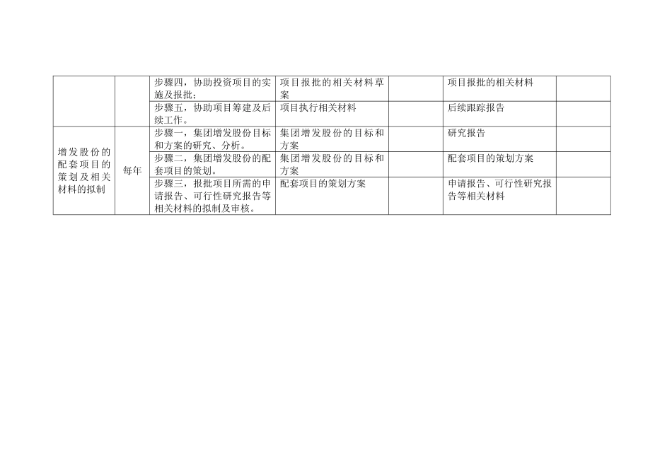 高级项目主管岗位手册表格二(1).doc_第2页