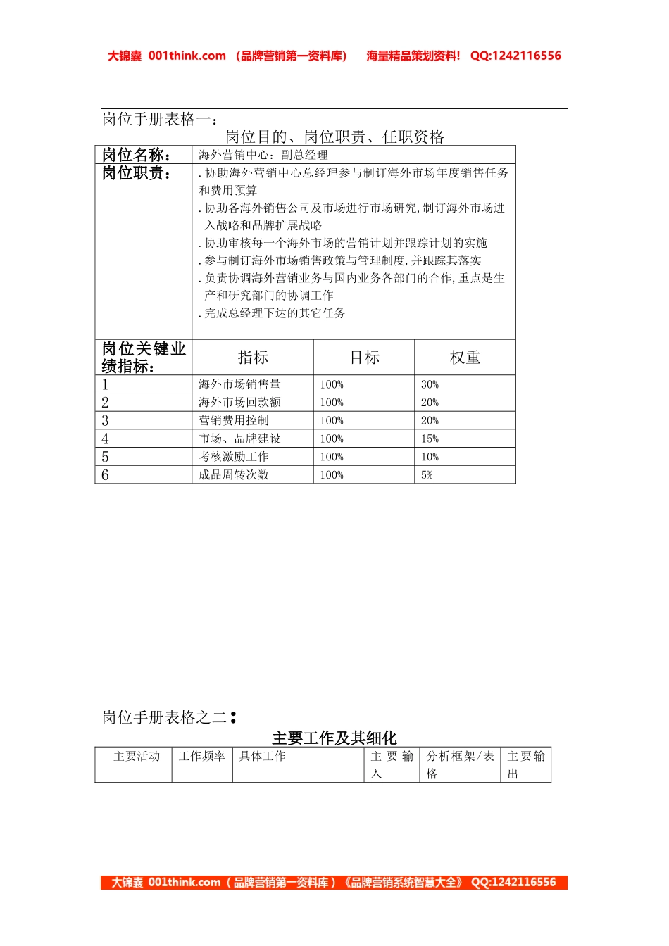 岗位手册表格.doc_第1页