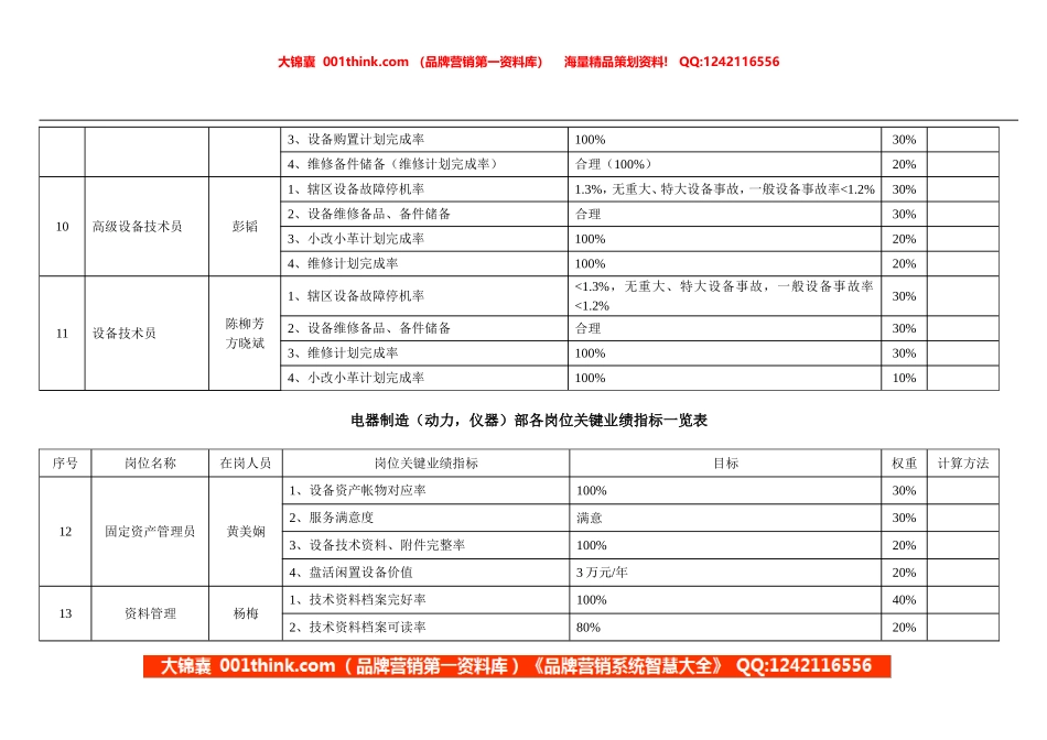 岗位业绩指标（动力仪器）(2).doc_第3页
