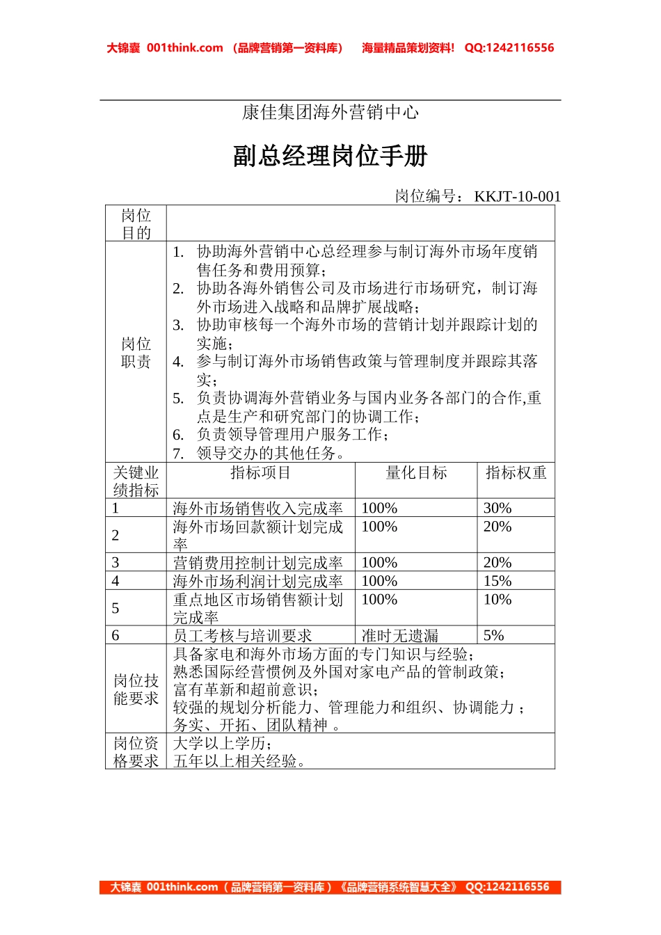 副总经理岗位手册(1).doc_第1页