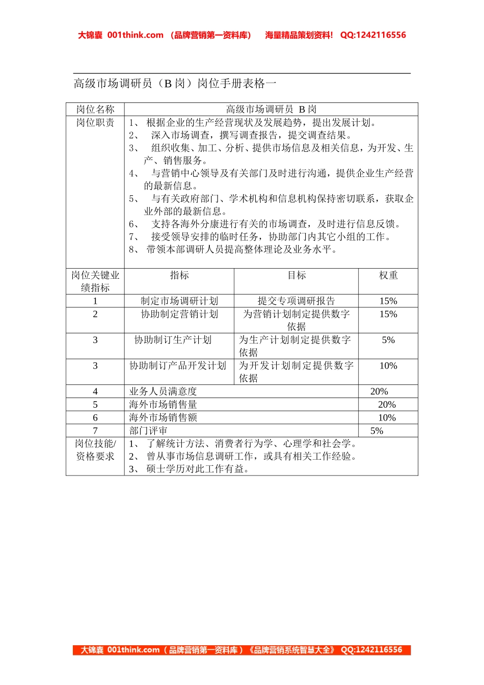 高级市场调研员.doc_第1页